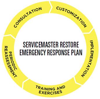pre loss planning disaster recovery planning    